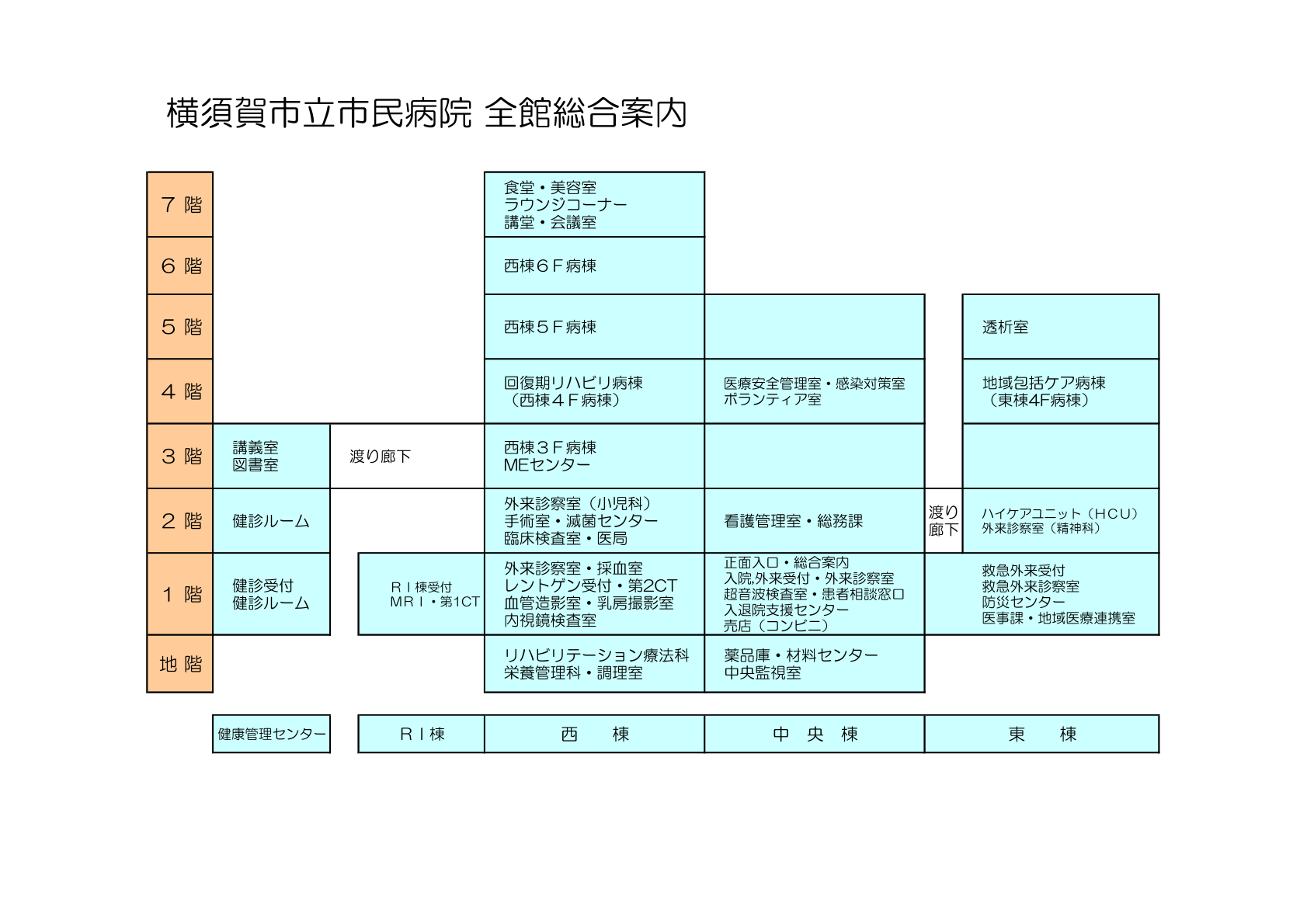 全館のご案内図